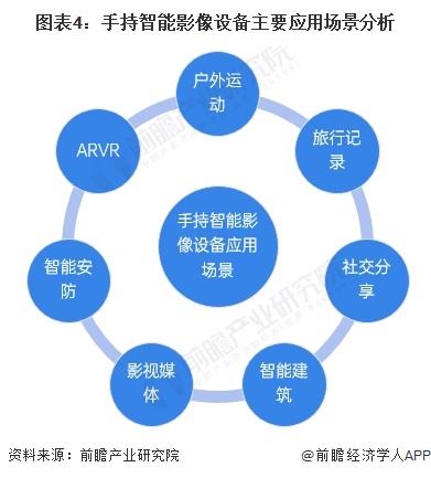 2025年手持智能影像设备行业市场需求情况分析：多样化需求驱动手持智能影像设备市场持续增长【组图】(图4)