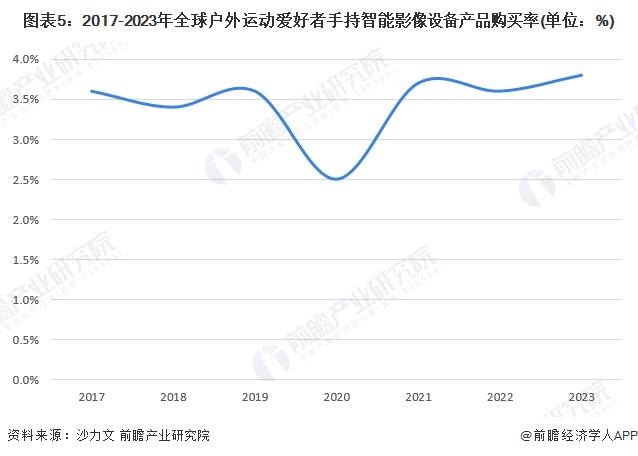 2025年手持智能影像设备行业市场需求情况分析：多样化需求驱动手持智能影像设备市场持续增长【组图】(图5)