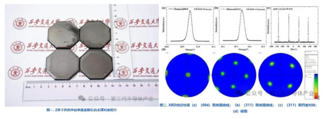 2024年度中国第三代半导体技术十大进展揭晓(图7)