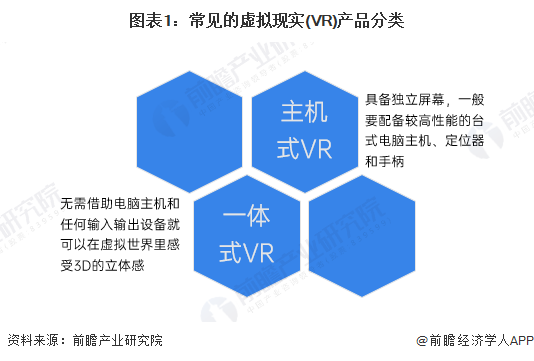 预见2025：《2025年中国虚拟现实（VR）行业全景图谱》（附市场现状、竞争格局和发展趋势等）(图1)