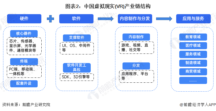 预见2025：《2025年中国虚拟现实（VR）行业全景图谱》（附市场现状、竞争格局和发展趋势等）(图2)