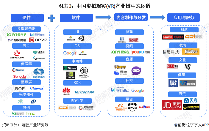 预见2025：《2025年中国虚拟现实（VR）行业全景图谱》（附市场现状、竞争格局和发展趋势等）(图3)