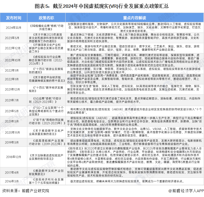 预见2025：《2025年中国虚拟现实（VR）行业全景图谱》（附市场现状、竞争格局和发展趋势等）(图5)