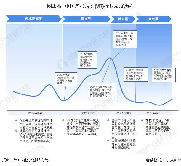 预见2025：《2025年中国虚拟现实（VR）行业全景图谱》（附市场现状、竞争格局和发展趋势等）(图4)