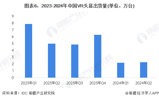 预见2025：《2025年中国虚拟现实（VR）行业全景图谱》（附市场现状、竞争格局和发展趋势等）(图6)