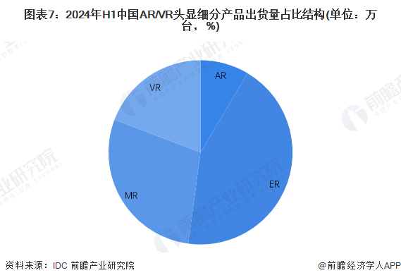 预见2025：《2025年中国虚拟现实（VR）行业全景图谱》（附市场现状、竞争格局和发展趋势等）(图7)