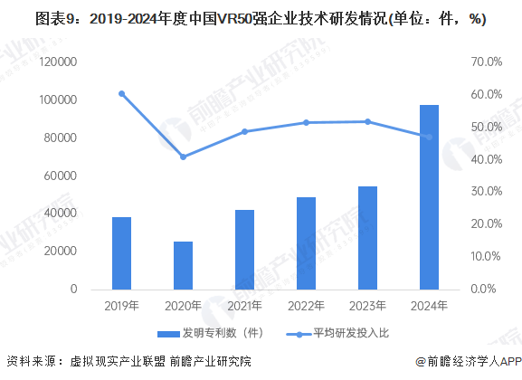 预见2025：《2025年中国虚拟现实（VR）行业全景图谱》（附市场现状、竞争格局和发展趋势等）(图9)