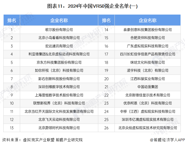 预见2025：《2025年中国虚拟现实（VR）行业全景图谱》（附市场现状、竞争格局和发展趋势等）(图11)