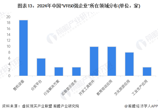 预见2025：《2025年中国虚拟现实（VR）行业全景图谱》（附市场现状、竞争格局和发展趋势等）(图13)