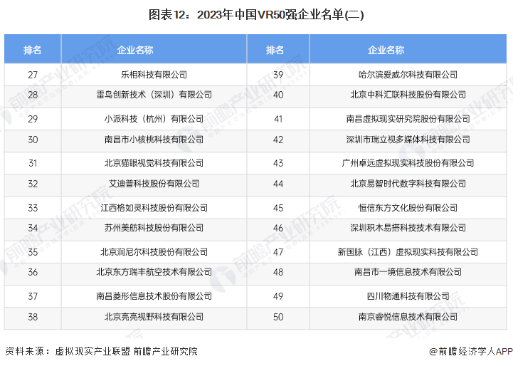 预见2025：《2025年中国虚拟现实（VR）行业全景图谱》（附市场现状、竞争格局和发展趋势等）(图12)