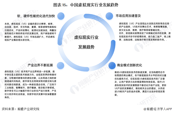 预见2025：《2025年中国虚拟现实（VR）行业全景图谱》（附市场现状、竞争格局和发展趋势等）(图15)