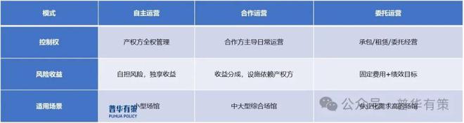 2025-2031年中国文体运营行业市场洞察与趋势预测报告(图2)