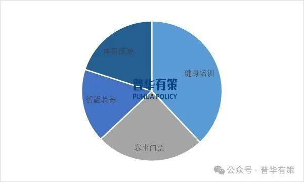 2025-2031年中国文体运营行业市场洞察与趋势预测报告(图1)