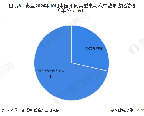 预见2025：《2025年中国电动汽车充电桩行业全景图谱》（附市场规模、竞争格局和发展趋势等）(图8)