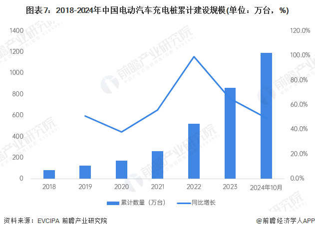 预见2025：《2025年中国电动汽车充电桩行业全景图谱》（附市场规模、竞争格局和发展趋势等）(图7)