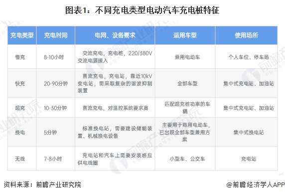 预见2025：《2025年中国电动汽车充电桩行业全景图谱》（附市场规模、竞争格局和发展趋势等）(图1)