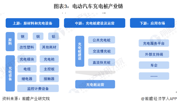 预见2025：《2025年中国电动汽车充电桩行业全景图谱》（附市场规模、竞争格局和发展趋势等）(图3)