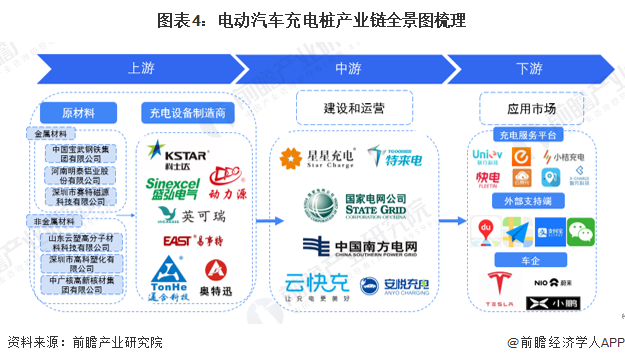 预见2025：《2025年中国电动汽车充电桩行业全景图谱》（附市场规模、竞争格局和发展趋势等）(图4)