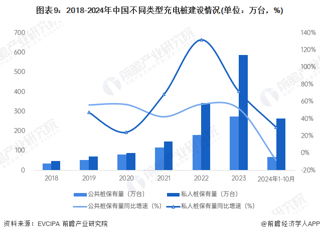 预见2025：《2025年中国电动汽车充电桩行业全景图谱》（附市场规模、竞争格局和发展趋势等）(图9)