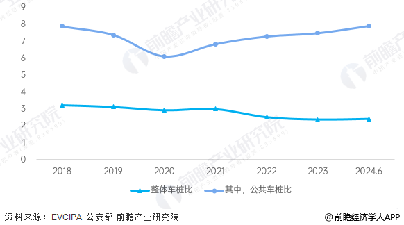 预见2025：《2025年中国电动汽车充电桩行业全景图谱》（附市场规模、竞争格局和发展趋势等）(图11)