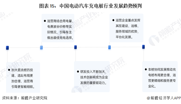 预见2025：《2025年中国电动汽车充电桩行业全景图谱》（附市场规模、竞争格局和发展趋势等）(图15)