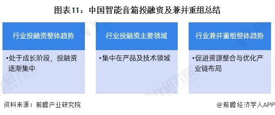 【投资视角】启示2024：中国智能音箱行业投融资及兼并重组分析（附投融资汇总和兼并重组等）(图6)