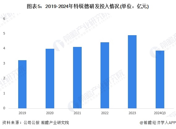 2024年中国汽车后市场龙头企业分析特锐德：公共充电终端运营数量行业第一【组图】(图5)