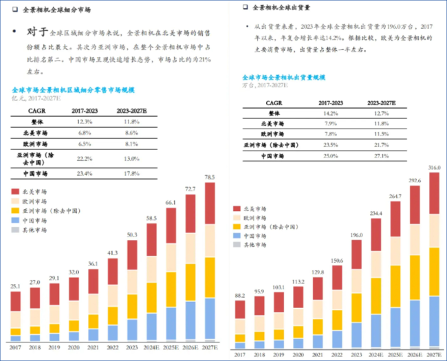 影石Insta360获批科创板IPO：审核期长达4年创始人曾怒怼追觅(图8)