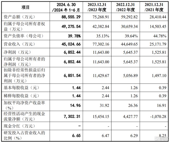 弘景光电明日申购！位于广东中山向比亚迪、小米供应光学镜头(图2)