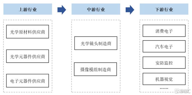 弘景光电明日申购！位于广东中山向比亚迪、小米供应光学镜头(图5)