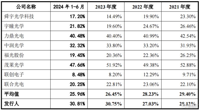 弘景光电明日申购！位于广东中山向比亚迪、小米供应光学镜头(图4)