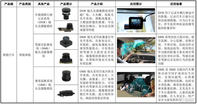 弘景光电明日申购！位于广东中山向比亚迪、小米供应光学镜头