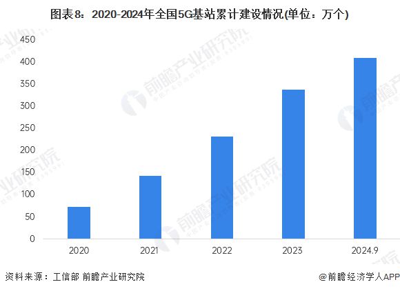 预见2025：《2025年中国大数据产业全景图谱》（附市场现状、竞争格局和发展趋势等）(图8)