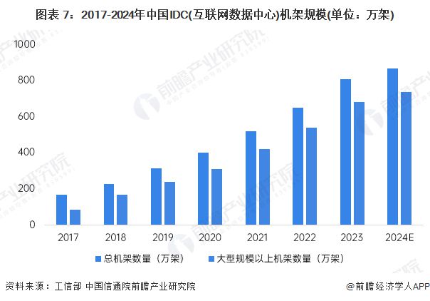 预见2025：《2025年中国大数据产业全景图谱》（附市场现状、竞争格局和发展趋势等）(图7)