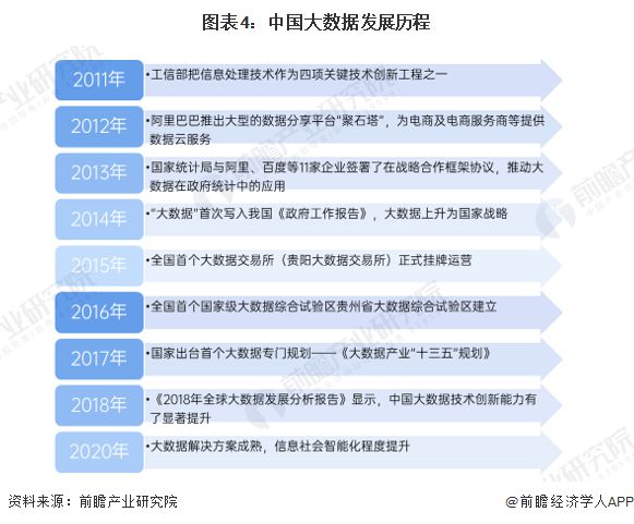 预见2025：《2025年中国大数据产业全景图谱》（附市场现状、竞争格局和发展趋势等）(图4)