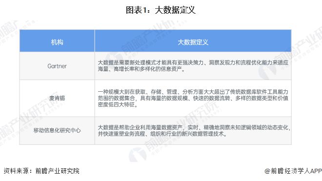 预见2025：《2025年中国大数据产业全景图谱》（附市场现状、竞争格局和发展趋势等）