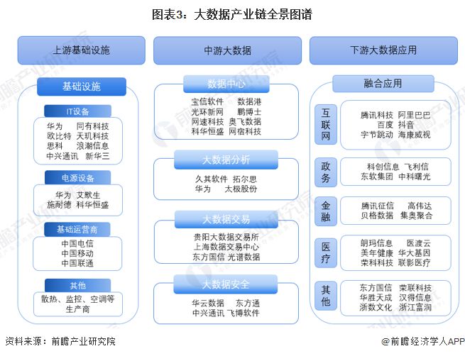 预见2025：《2025年中国大数据产业全景图谱》（附市场现状、竞争格局和发展趋势等）(图3)