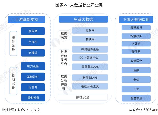 预见2025：《2025年中国大数据产业全景图谱》（附市场现状、竞争格局和发展趋势等）(图2)