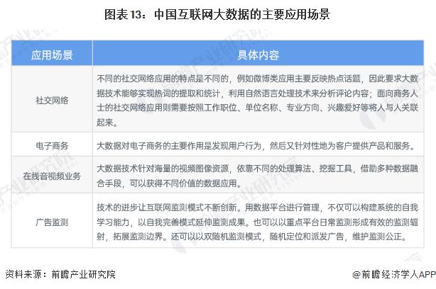 预见2025：《2025年中国大数据产业全景图谱》（附市场现状、竞争格局和发展趋势等）(图13)