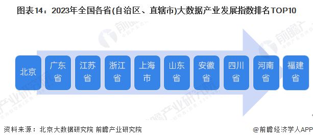 预见2025：《2025年中国大数据产业全景图谱》（附市场现状、竞争格局和发展趋势等）(图14)