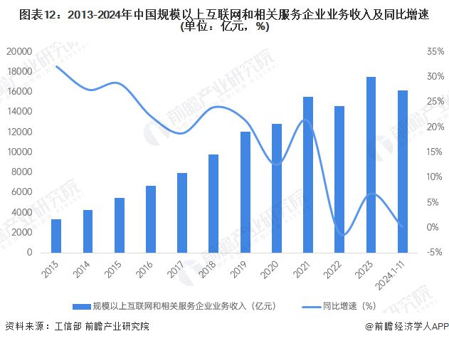 预见2025：《2025年中国大数据产业全景图谱》（附市场现状、竞争格局和发展趋势等）(图12)