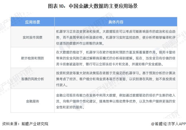 预见2025：《2025年中国大数据产业全景图谱》（附市场现状、竞争格局和发展趋势等）(图10)