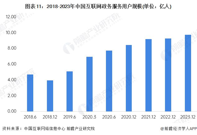 预见2025：《2025年中国大数据产业全景图谱》（附市场现状、竞争格局和发展趋势等）(图11)