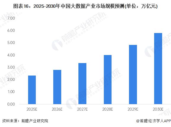 预见2025：《2025年中国大数据产业全景图谱》（附市场现状、竞争格局和发展趋势等）(图16)